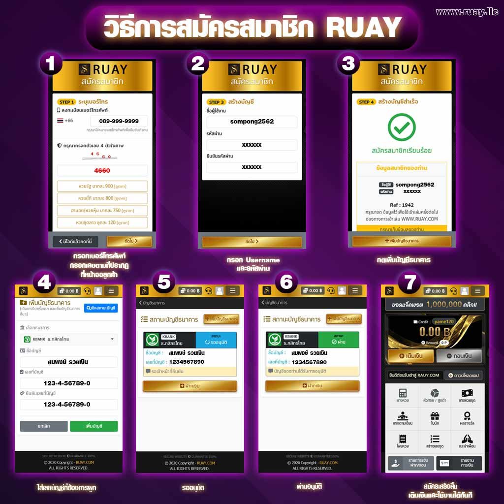 สมัครซื้อหวยมาเลย์ ขั้นตอนสมัครซื้อหวยกับเว็บรวย